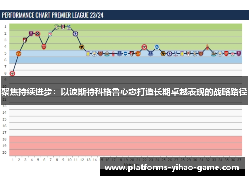 聚焦持续进步：以波斯特科格鲁心态打造长期卓越表现的战略路径