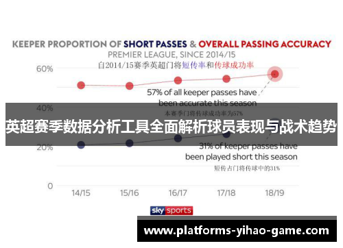 英超赛季数据分析工具全面解析球员表现与战术趋势