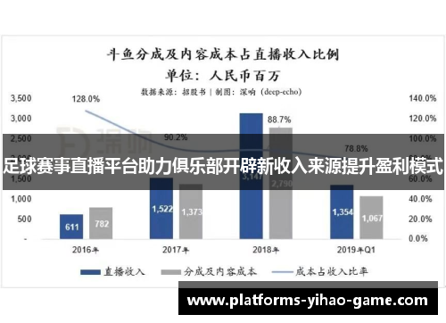 足球赛事直播平台助力俱乐部开辟新收入来源提升盈利模式