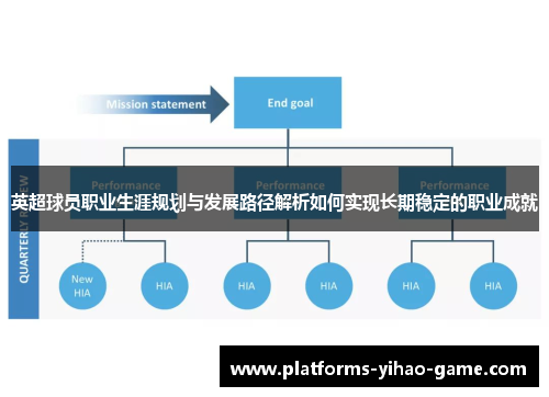英超球员职业生涯规划与发展路径解析如何实现长期稳定的职业成就 英超球员职业生涯规划与发展路径解析如何实现长期稳定的职业成就