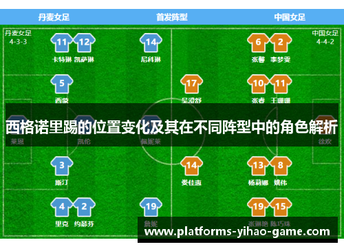 西格诺里踢的位置变化及其在不同阵型中的角色解析