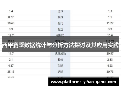 西甲赛季数据统计与分析方法探讨及其应用实践
